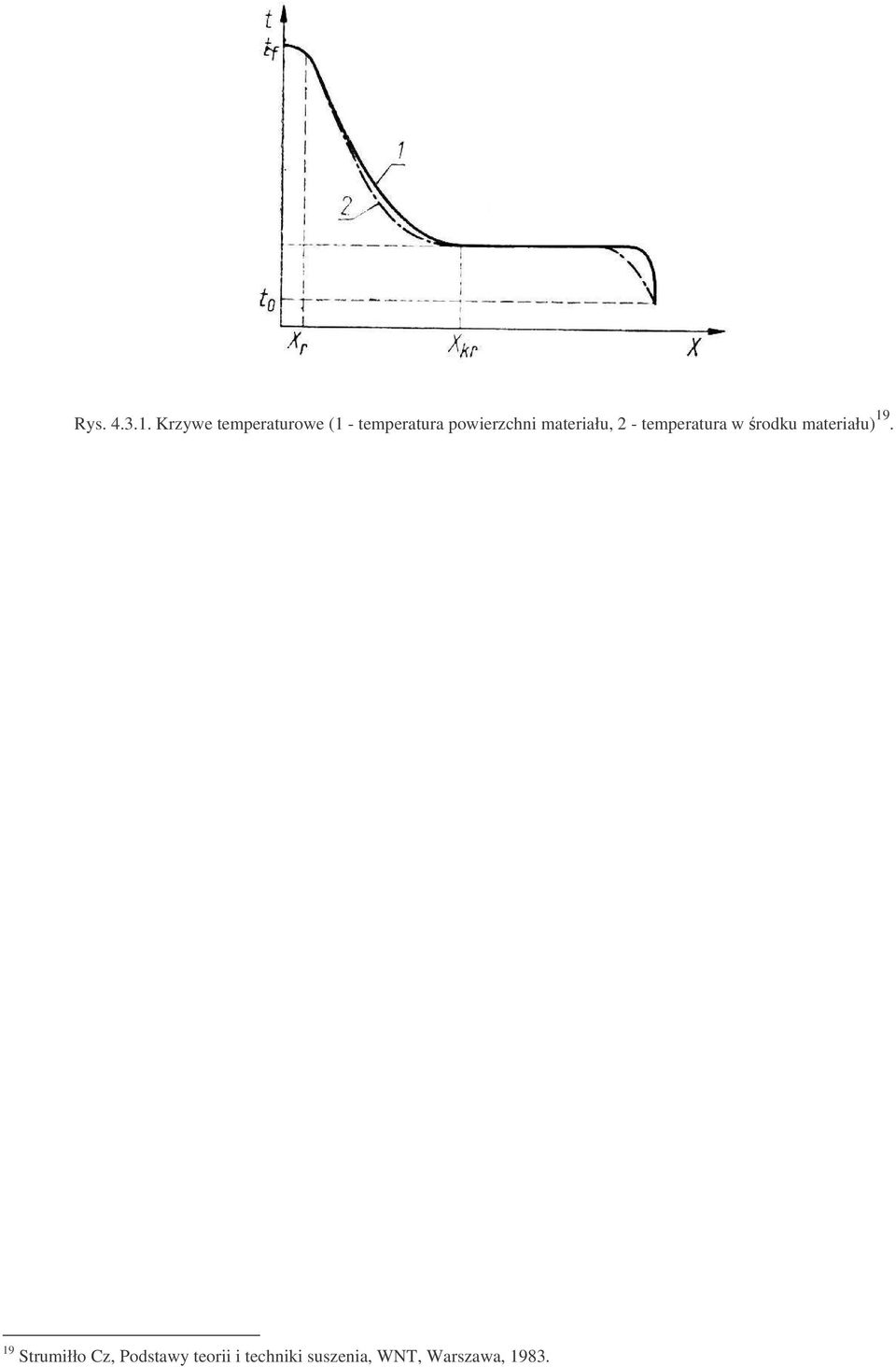 ateriału, 2 - teeratura rodku ateriału) 19.