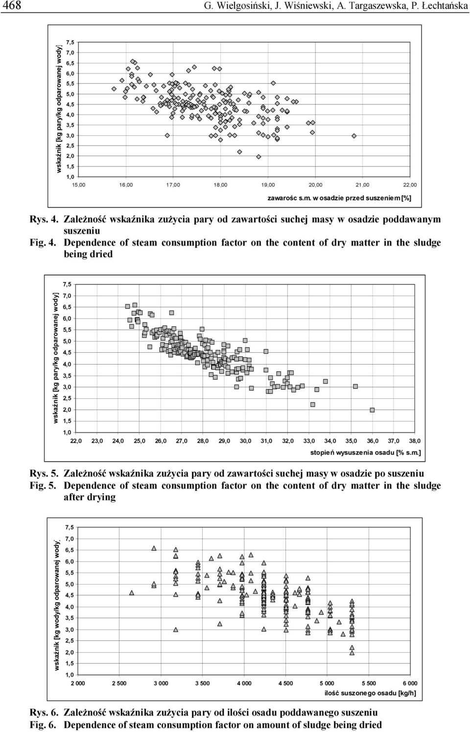 w osadzie przed suszeniem [%] Rys. 4.