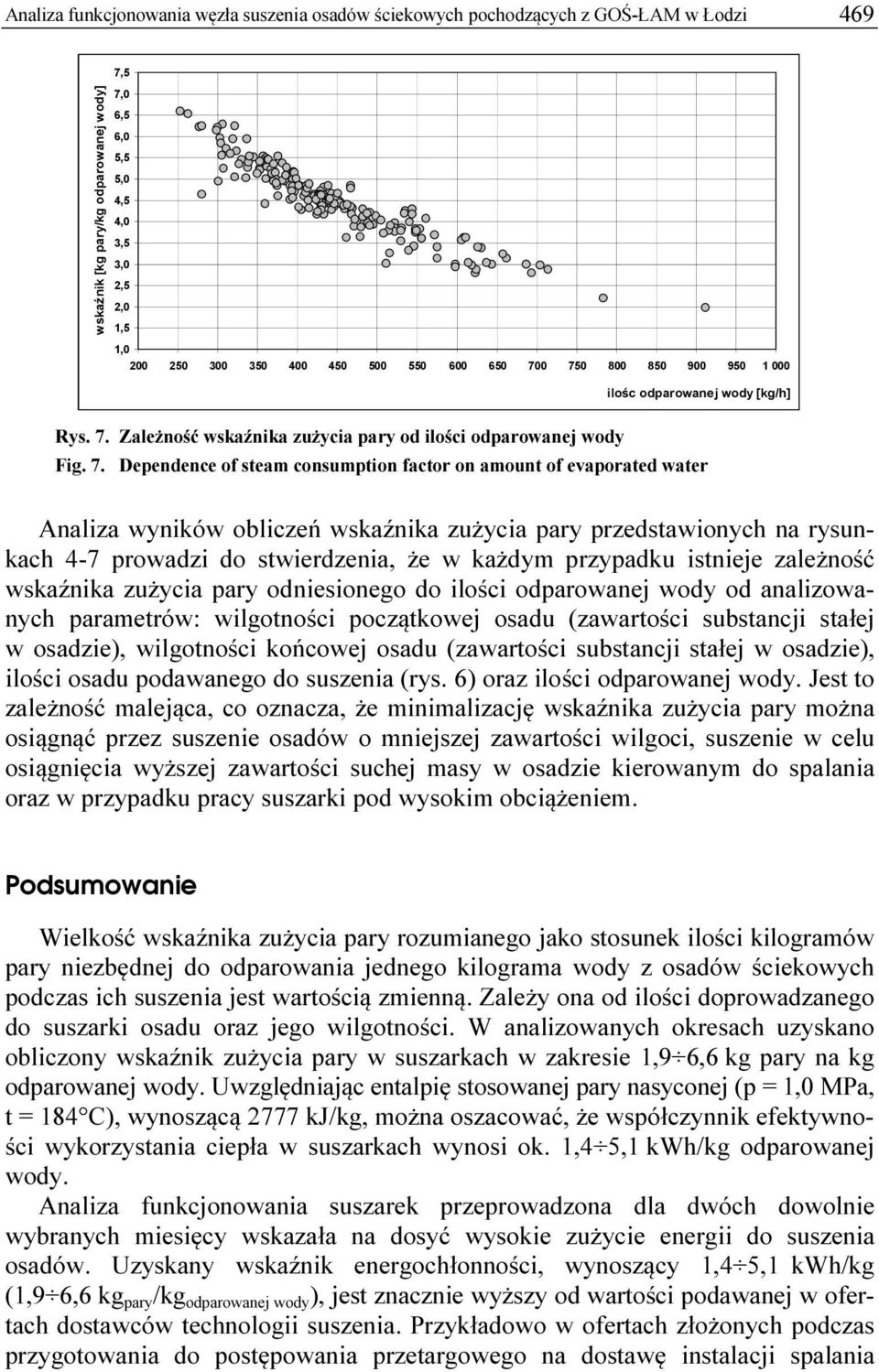 0 750 800 850 900 950 1 000 ilośc odparowanej wody [] Rys. 7. Zależność wskaźnika zużycia pary od ilości odparowanej wody Fig. 7. Dependence of steam consumption factor on amount of evaporated water