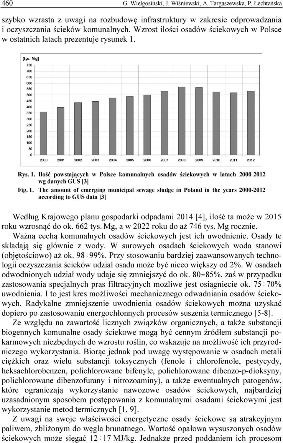 Mg] 750 700 650 600 550 500 450 400 350 300 250 200 150 100 50 0 2000 2001 2002 2003 2004 2005 2006 2007 2008 2009 2010 2011 2012 Rys. 1. Ilość powstających w Polsce komunalnych osadów ściekowych w latach 2000-2012 wg danych GUS [3] Fig.