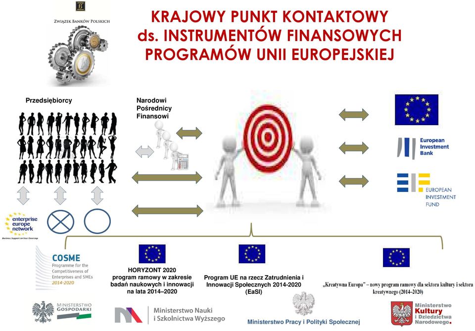 2014 2020 Program UE na rzecz Zatrudnienia i Innowacji