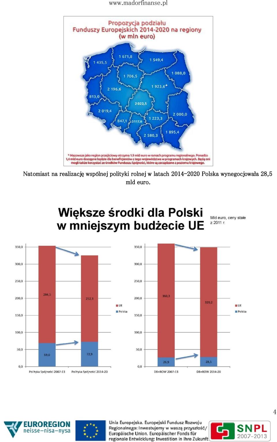 latach 2014-2020 Polska