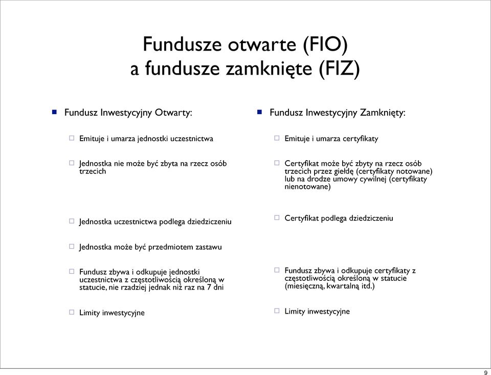 Jednostka uczestnictwa podlega dziedziczeniu Certyfikat podlega dziedziczeniu Jednostka może być przedmiotem zastawu Fundusz zbywa i odkupuje jednostki uczestnictwa z częstotliwością