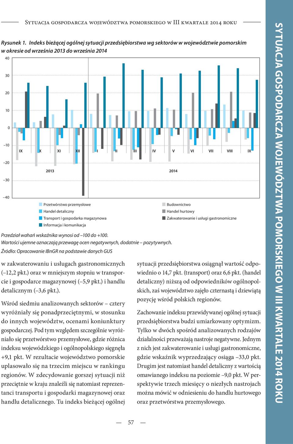 2013 Przetwórstwo przemysłowe Handel detaliczny Transport i gospodarka magazynowa Informacja i komunikacja Przedział wahań wskaźnika wynosi od 100 do +100.