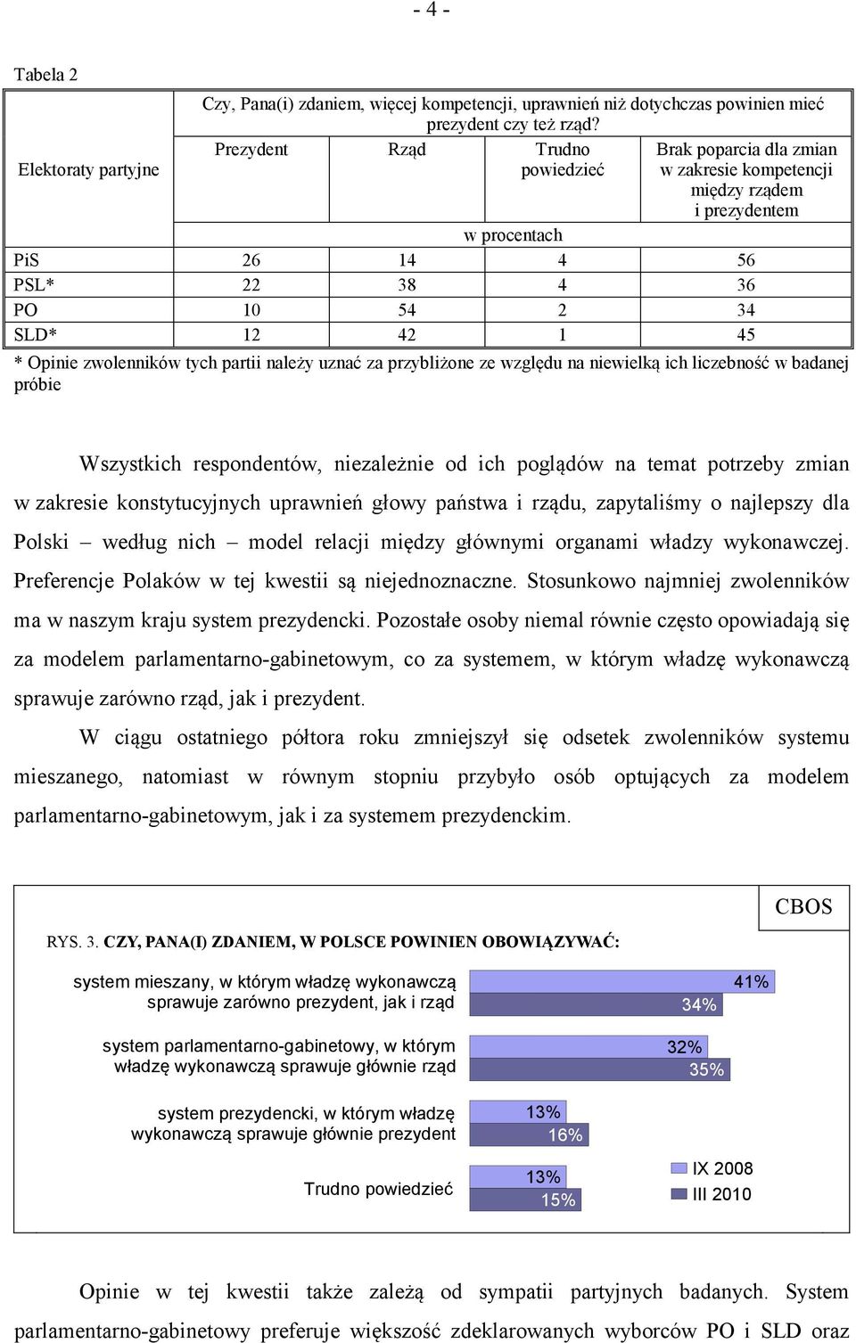 tych partii należy uznać za przybliżone ze względu na niewielką ich liczebność w badanej próbie Wszystkich respondentów, niezależnie od ich poglądów na temat potrzeby zmian w zakresie konstytucyjnych