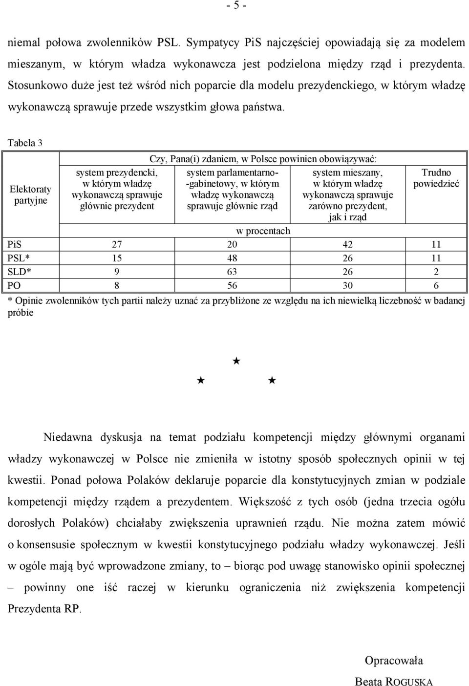 Tabela 3 Elektoraty partyjne system prezydencki, w którym władzę wykonawczą sprawuje głównie prezydent Czy, Pana(i) zdaniem, w Polsce powinien obowiązywać: system parlamentarno- -gabinetowy, w którym