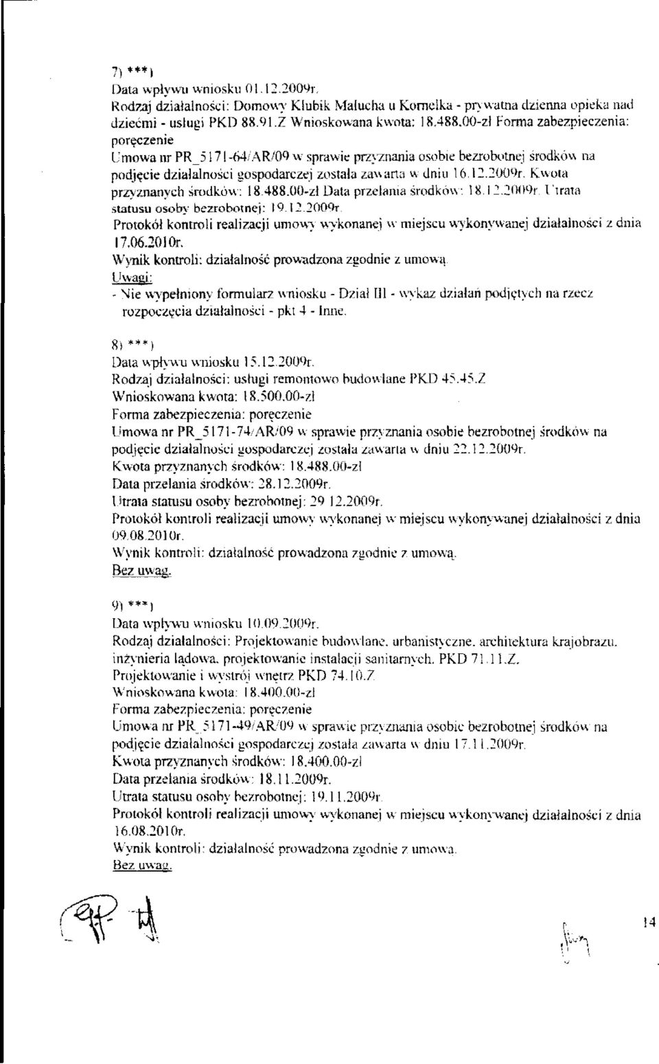 Kwota przyznanych środków: 18.488.00-zł Data przelania środków: 18.i2.2009r Utrata statusu osoby bezrobotnej: 19. UL2009r.