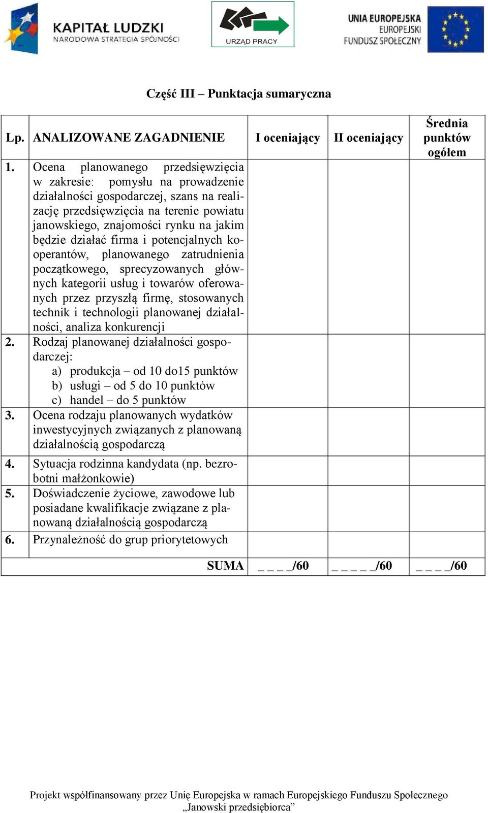 działać firma i potencjalnych kooperantów, planowanego zatrudnienia początkowego, sprecyzowanych głównych kategorii usług i towarów oferowanych przez przyszłą firmę, stosowanych technik i technologii