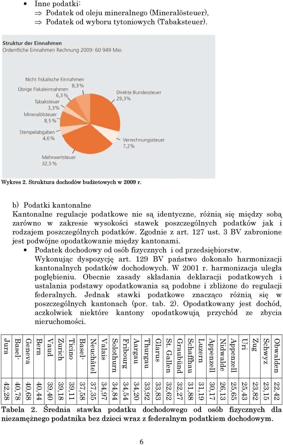 Zgodnie z art. 127 ust. 3 BV zabronione jest podwójne opodatkowanie między kantonami. Podatek dochodowy od osób fizycznych i od przedsiębiorstw. Wykonując dyspozycję art.