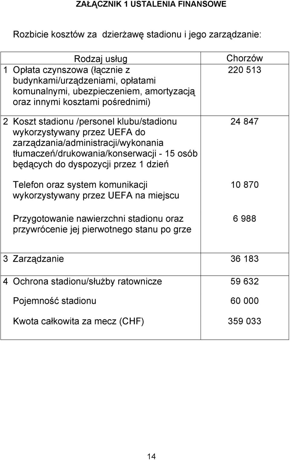 tłumaczeń/drukowania/konserwacji - 15 osób będących do dyspozycji przez 1 dzień Telefon oraz system komunikacji wykorzystywany przez UEFA na miejscu Przygotowanie nawierzchni stadionu