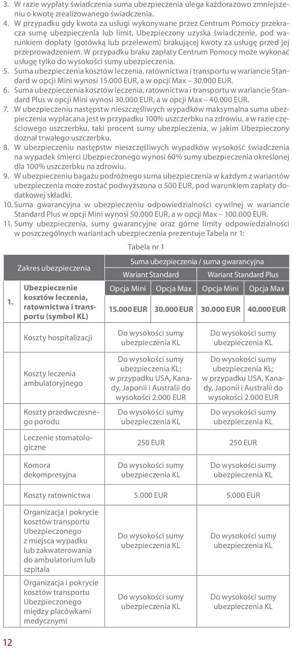 kwoty za usługę przed jej przeprowadzeniem. W przypadku braku zapłaty Centrum Pomocy może wykonać usługę tylko do wysokości sumy ubezpieczenia. 5.