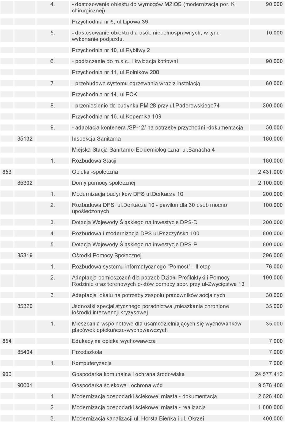 000 Przychodnia nr 14, ul.pck 8. - przeniesienie do budynku PM 28 przy ul.paderewskiego74 300.000 Przychodnia nr 16, ul.kopemika 109 9.