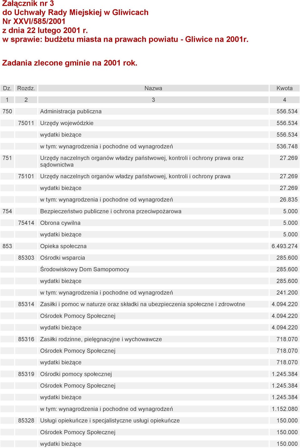 748 751 Urzędy naczelnych organów władzy państwowej, kontroli i ochrony prawa oraz sądownictwa 27.269 75101 Urzędy naczelnych organów władzy państwowej, kontroli i ochrony prawa 27.