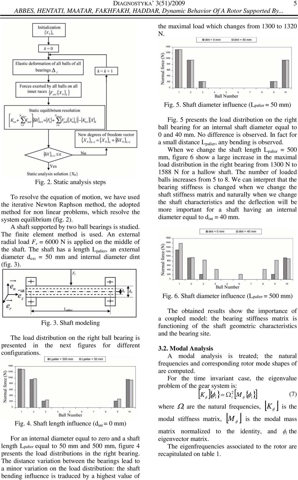 A shaft supported by two ball bearings is studied. The finite element method is used. An external radial load F r = 6000 N is applied on the middle of the shaft.