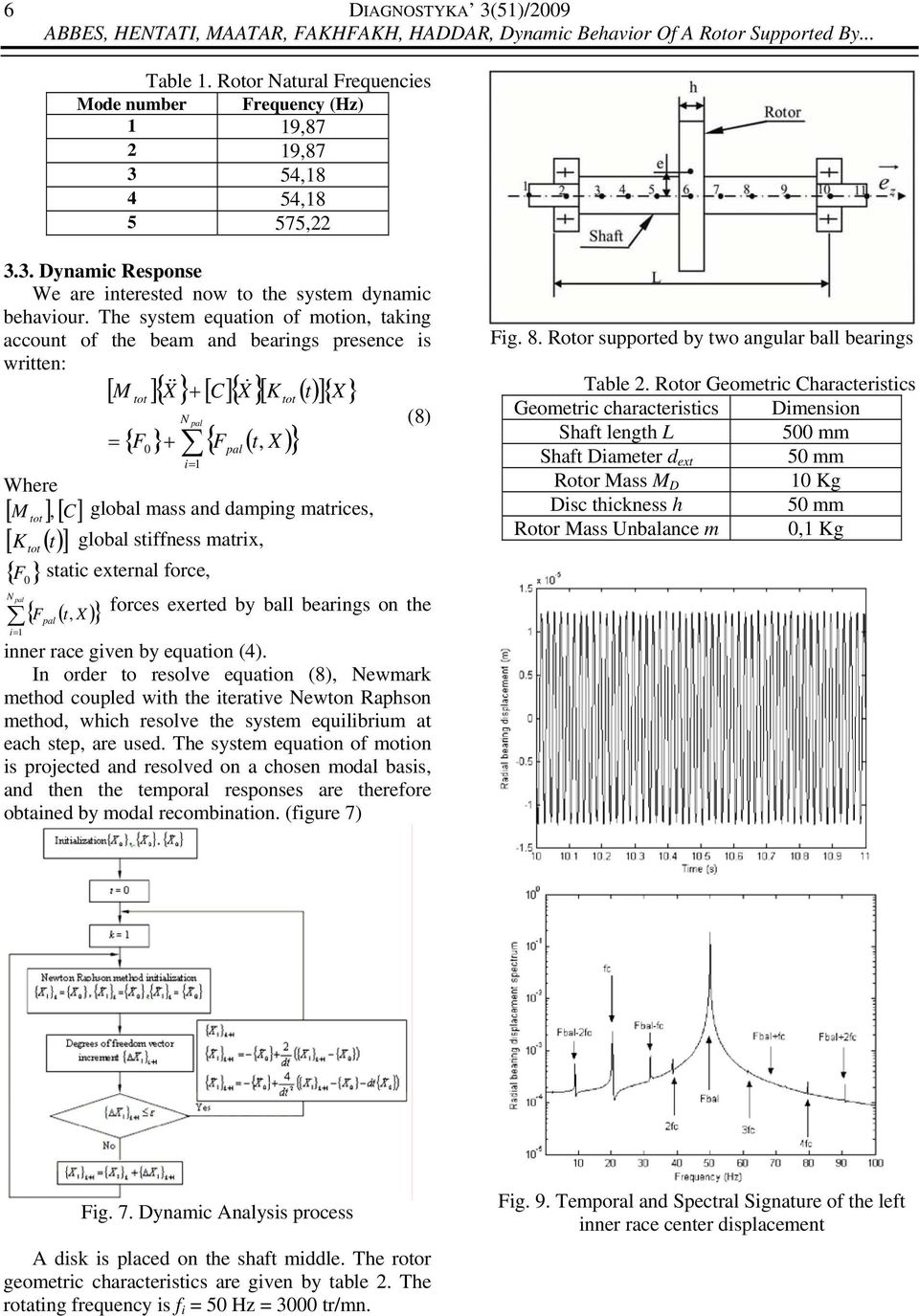 The system equation of motion, taking account of the beam and bearings presence is written: [ M tot ]{ X&& } + [ C]{ X& }[ K tot () t ]{ X } N pal (8) = F + F t X { pal } { } ( ) 0, i= Where [ M tot