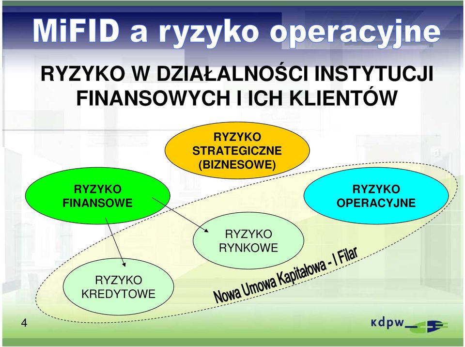 STRATEGICZNE (BIZNESOWE) RYZYKO