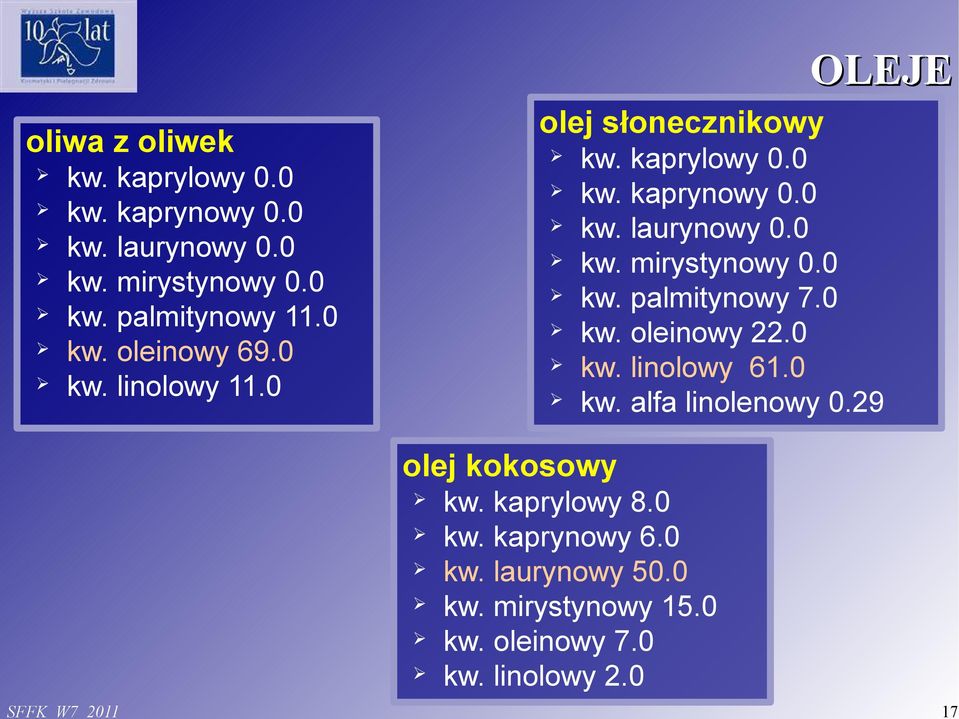 0 kw. mirystynowy 0.0 kw. palmitynowy 7.0 kw. oleinowy 22.0 kw. linolowy 61.0 kw. alfa linolenowy 0.