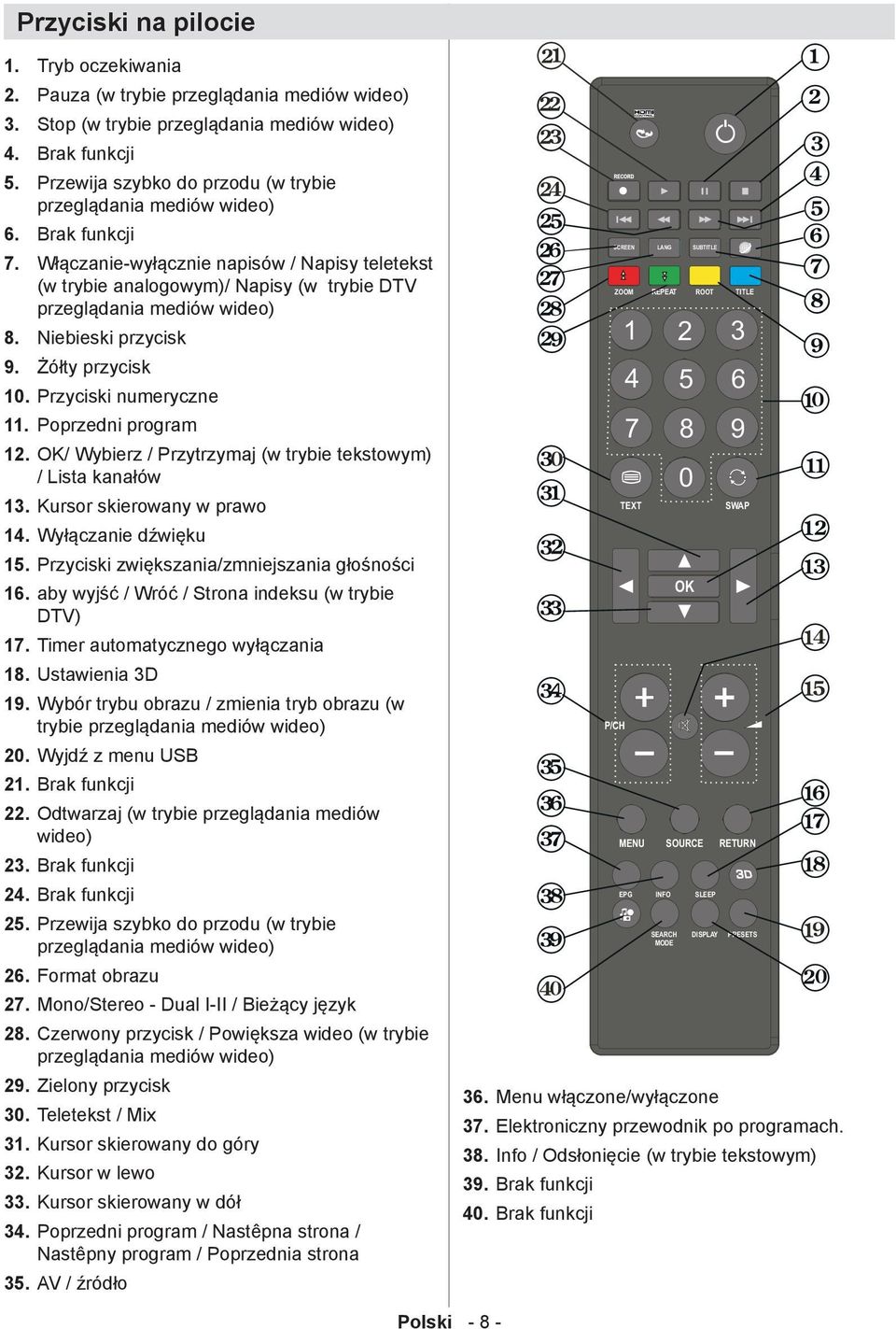 Włączanie-wyłącznie napisów / Napisy teletekst (w trybie analogowym)/ Napisy (w trybie DTV przeglądania mediów wideo) 8. 9. bieski przycisk Żółty przycisk 10. Przyciski numeryczne 11.