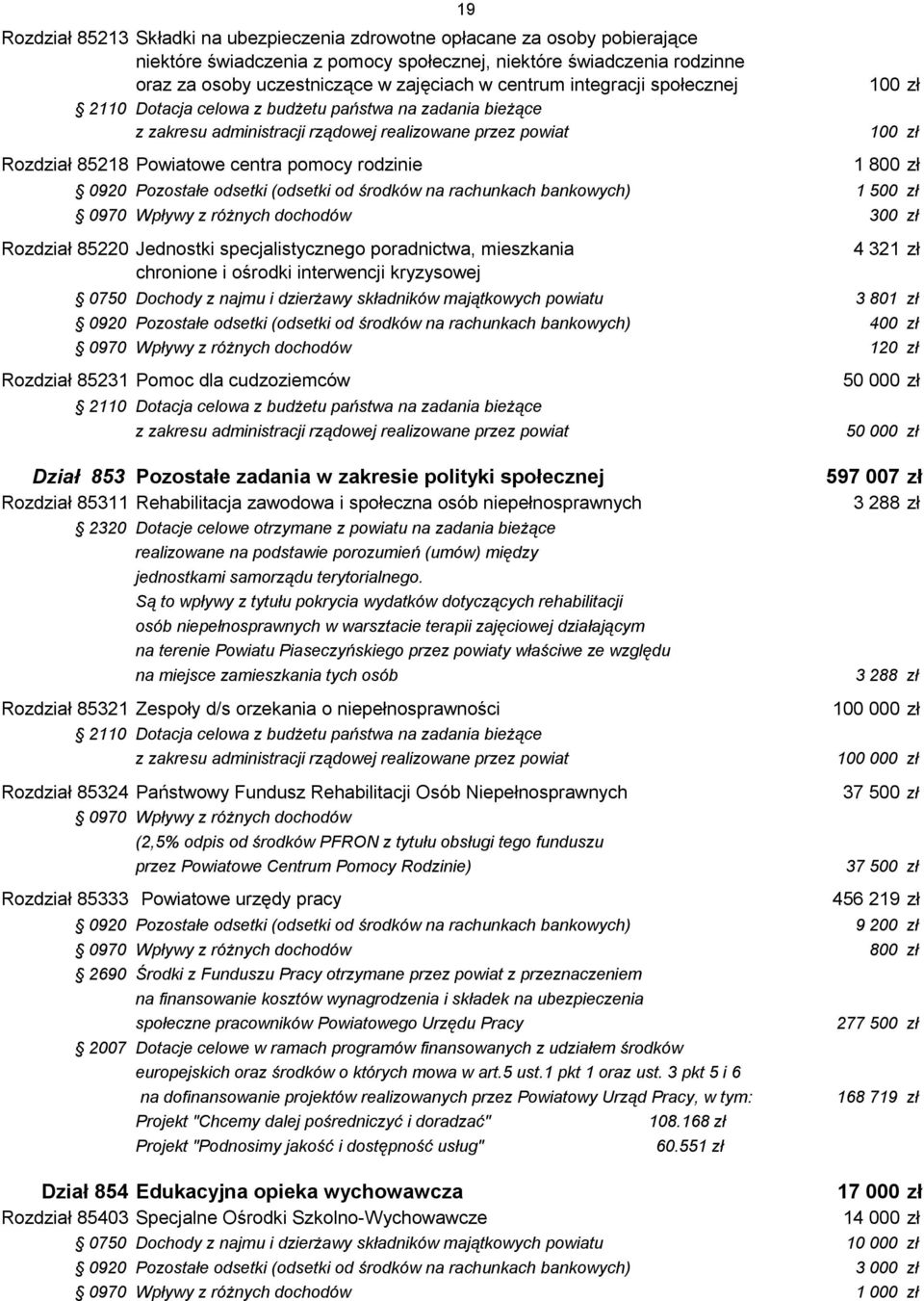 różnych dochodów 300 zł Rozdział 85220 Jednostki specjalistycznego poradnictwa, mieszkania chronione i ośrodki interwencji kryzysowej 4 321 zł 0750 Dochody z najmu i dzierżawy składników majątkowych