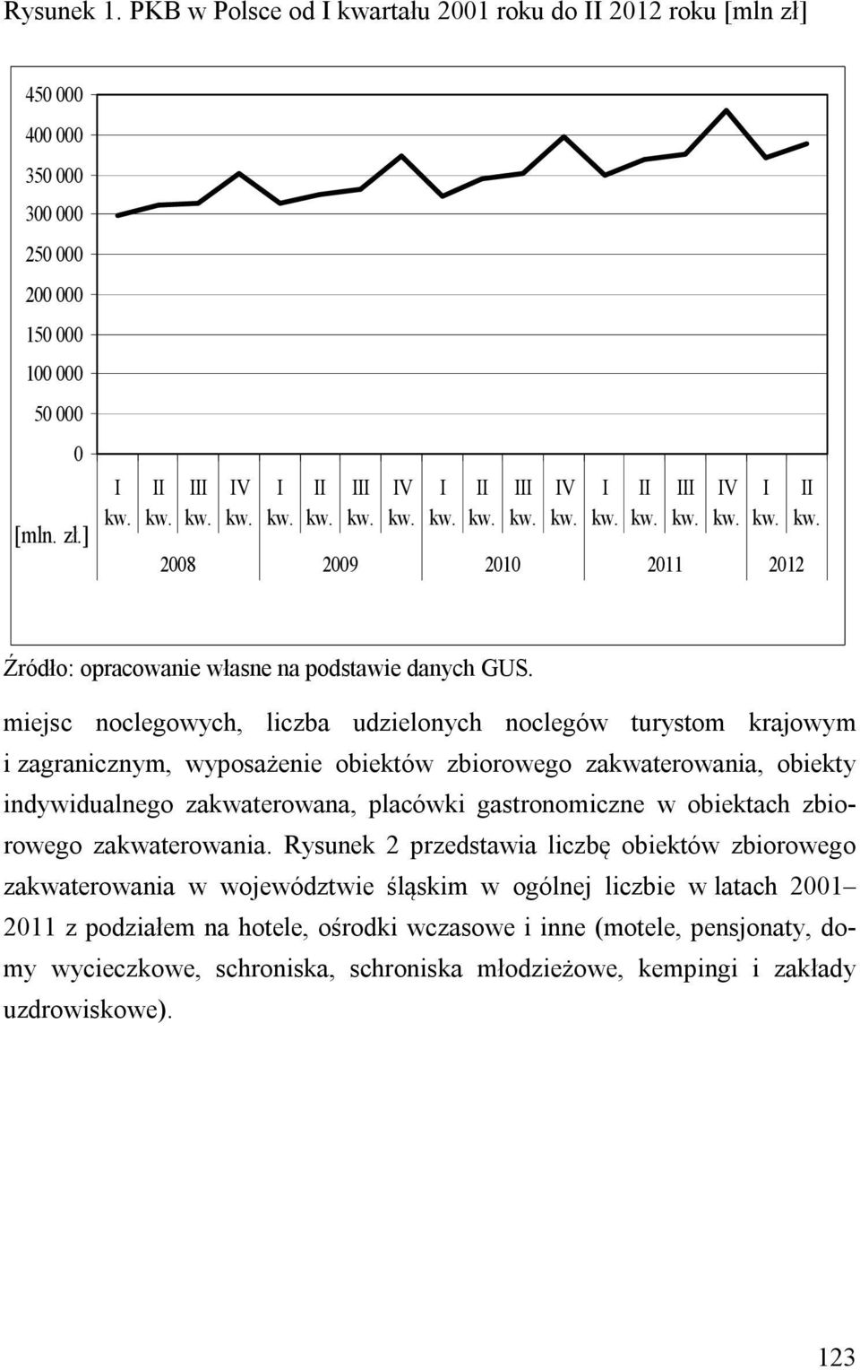 ] I II III IV I II III IV I II III IV I II III IV I 2008 2009 2010 2011 2012 II Źródło: opracowanie własne na podstawie danych GUS.