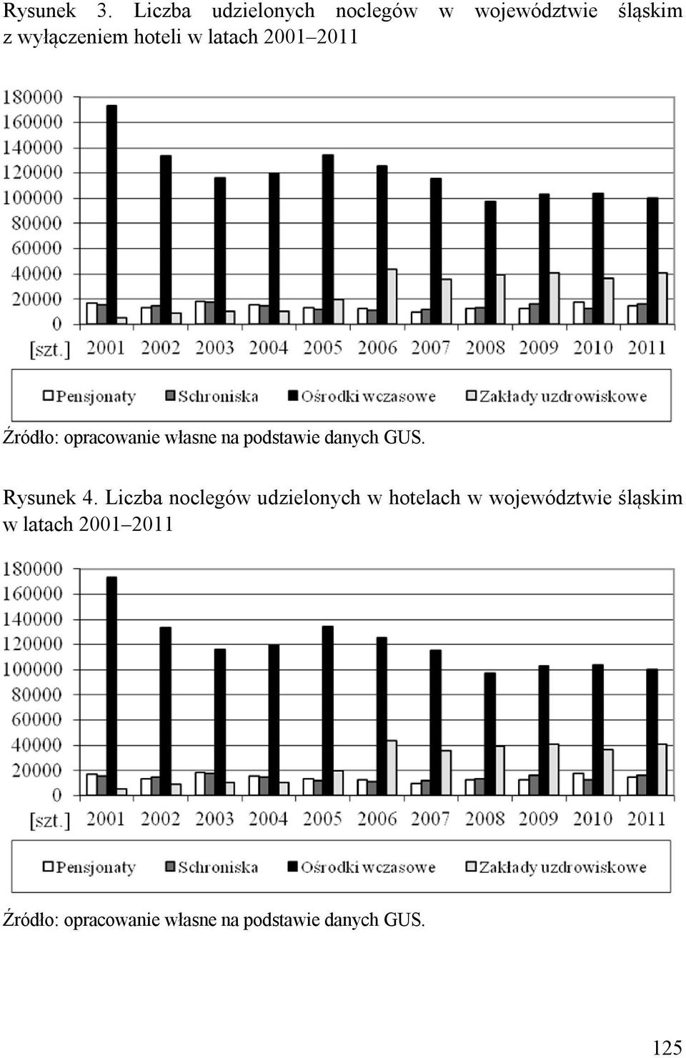 latach 2001 2011 Źródło: opracowanie własne na podstawie danych GUS.