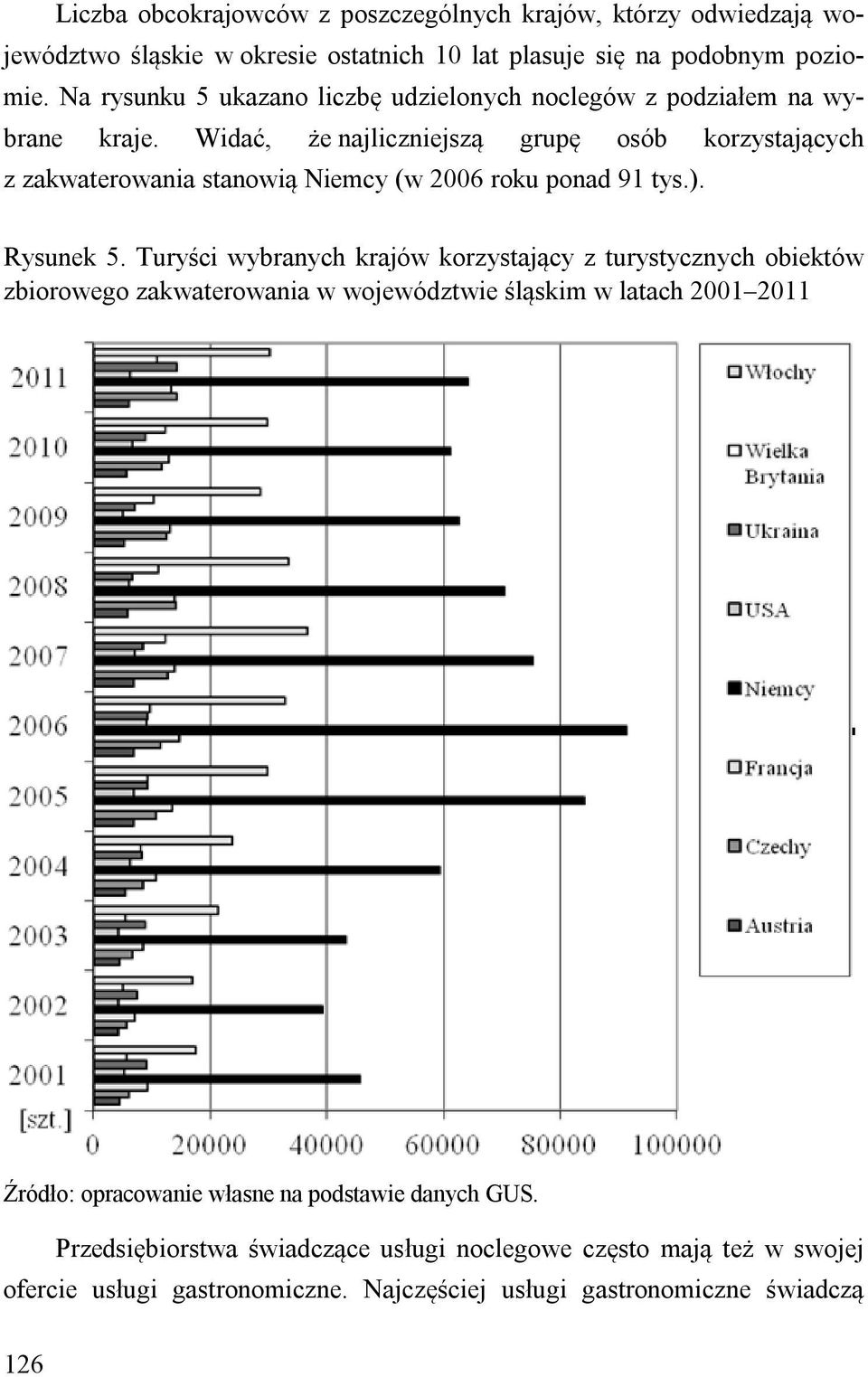 Widać, że najliczniejszą grupę osób korzystających z zakwaterowania stanowią Niemcy (w 2006 roku ponad 91 tys.). Rysunek 5.