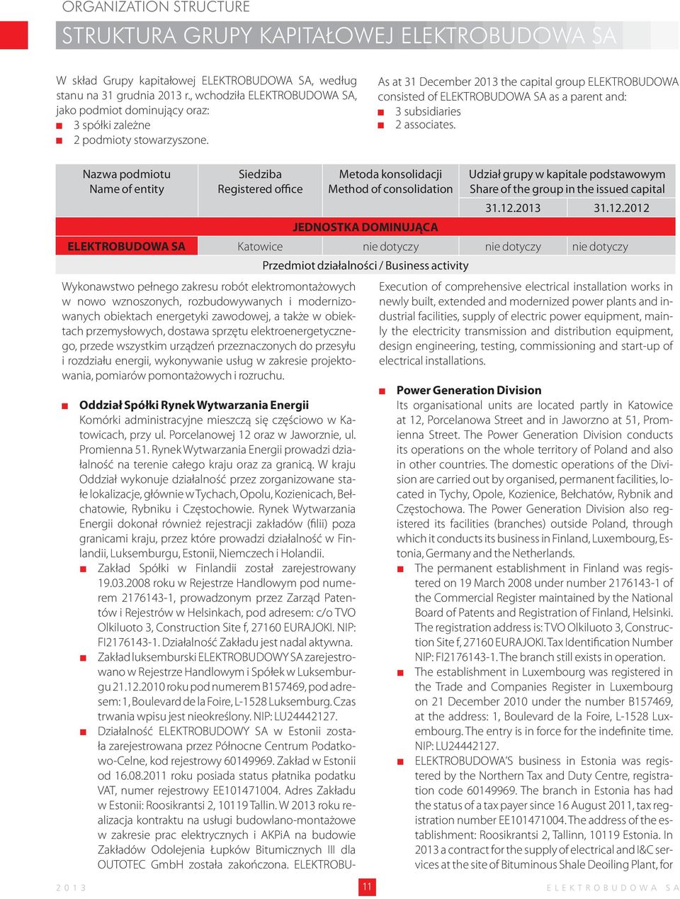 Nazwa podmiotu Name of entity Siedziba Registered office Metoda konsolidacji Method of consolidation JEDNOSTKA DOMINUJĄCA Udział grupy w kapitale podstawowym Share of the group in the issued capital