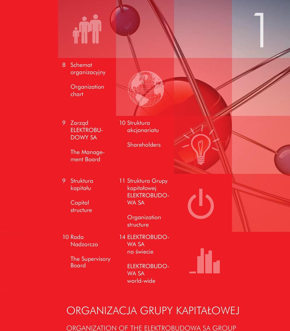 Supervisory Board 11 Struktura Grupy kapitałowej ELEKTROBUDO- WA SA Organization structure 14