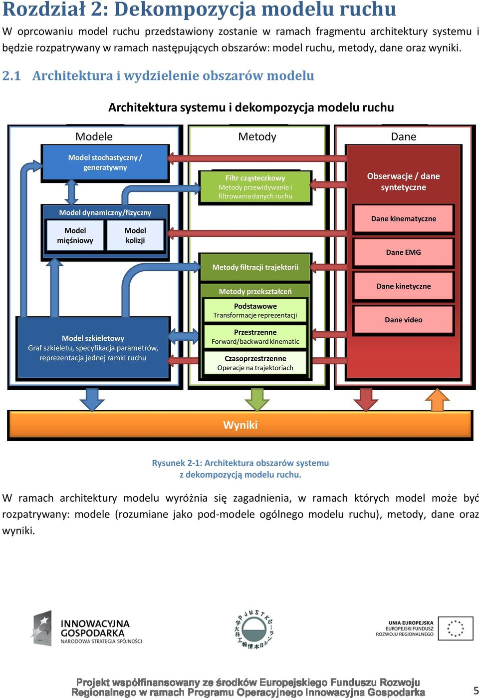 1 Architektura i wydzielenie obszarów modelu Architektura systemu i dekompozycja modelu ruchu Modele Metody Dane Model stochastyczny / generatywny Model dynamiczny/fizyczny Model mięśniowy Model