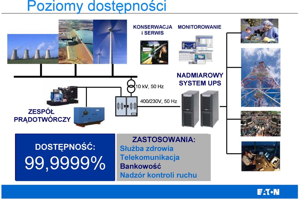 ZASTOSOWANIA: ZASTOSOWANIE: ZASTOSOWANIA: SłuŜba Oświetlenie Biura zdrowia Sieci