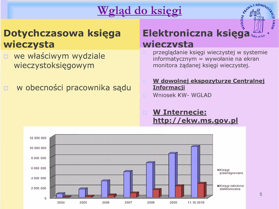 wywołanie na ekran monitora żądanej księgi wieczystej.