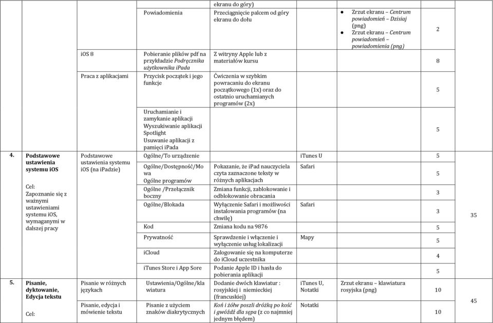 systemu ios (na ipadzie) Pisanie w różnych językach Pisanie, edycja i mówienie tekstu ekranu do góry) Przeciągnięcie palcem od góry ekranu do dołu Zrzut ekranu Centrum powiadomień Dzisiaj (png) Zrzut