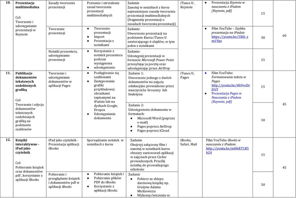 multimedialnych Tworzenie Import Prezentacja z notatkami Korzystanie z notatek prezentera podczas wystąpienia Posługiwanie się szablonami Zastępowanie grafiki przykładowej obrazkami zapisanymi na