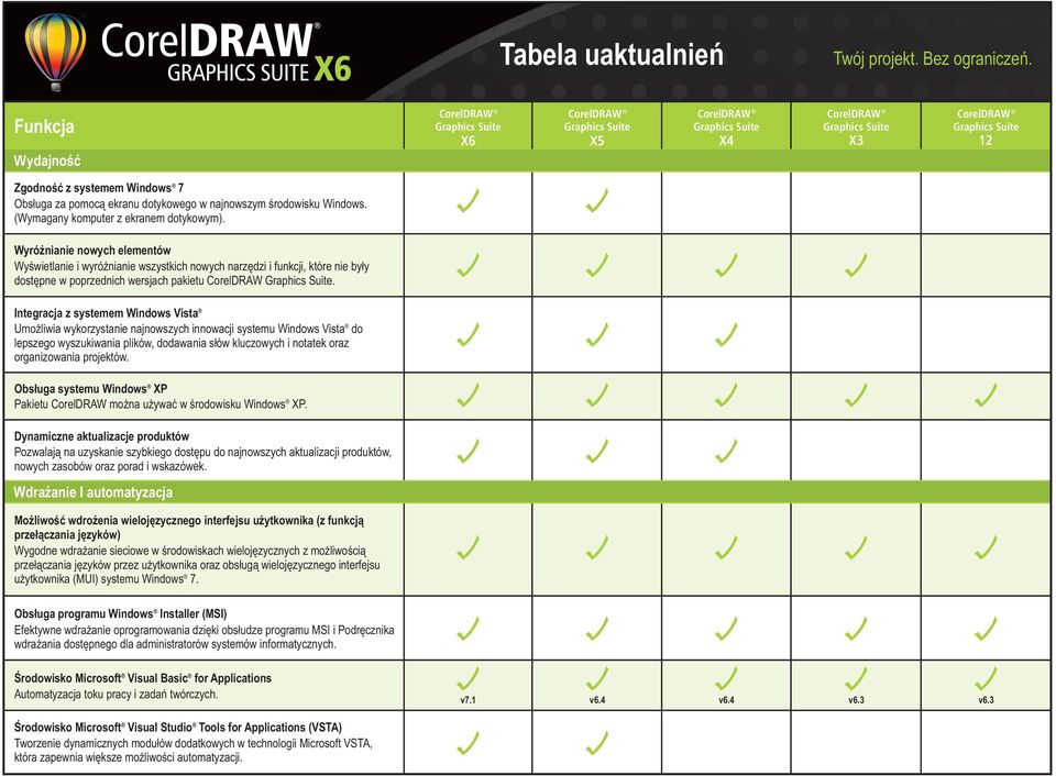 Integracja z systemem Windows Vista Umożliwia wykorzystanie najnowszych innowacji systemu Windows Vista do lepszego wyszukiwania plików, dodawania słów kluczowych i notatek oraz organizowania