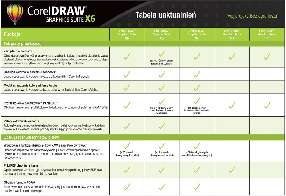 Mechanizm zarządzania kolorami Obsługa kolorów w systemie Windows Łatwe dopasowanie kolorów między aplikacjami firm Corel i Microsoft.