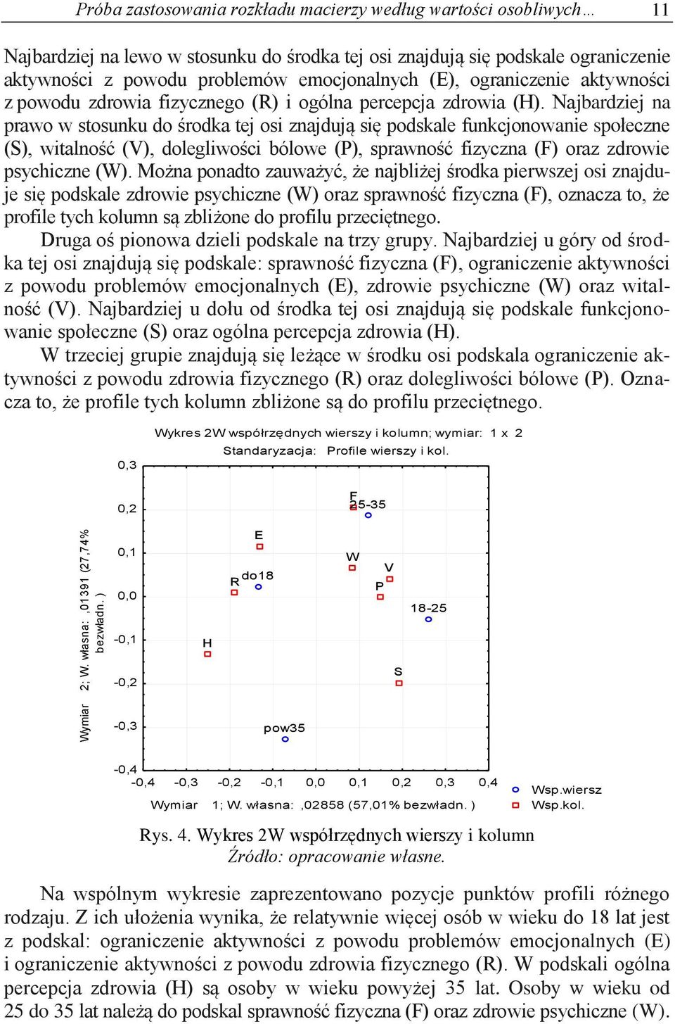 Najbardziej na prawo w stosunku do środka tej osi znajdują się podskale funkcjonowanie społeczne (S), witalność (V), dolegliwości bólowe (P), sprawność fizyczna (F) oraz zdrowie psychiczne (W).