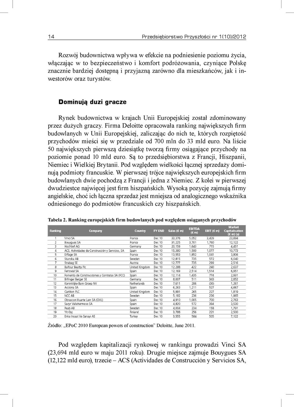 Firma Deloitte opracowała ranking największych firm budowlanych w Unii Europejskiej, zaliczając do nich te, których rozpiętość przychodów mieści się w przedziale od 700 mln do 33 mld euro.