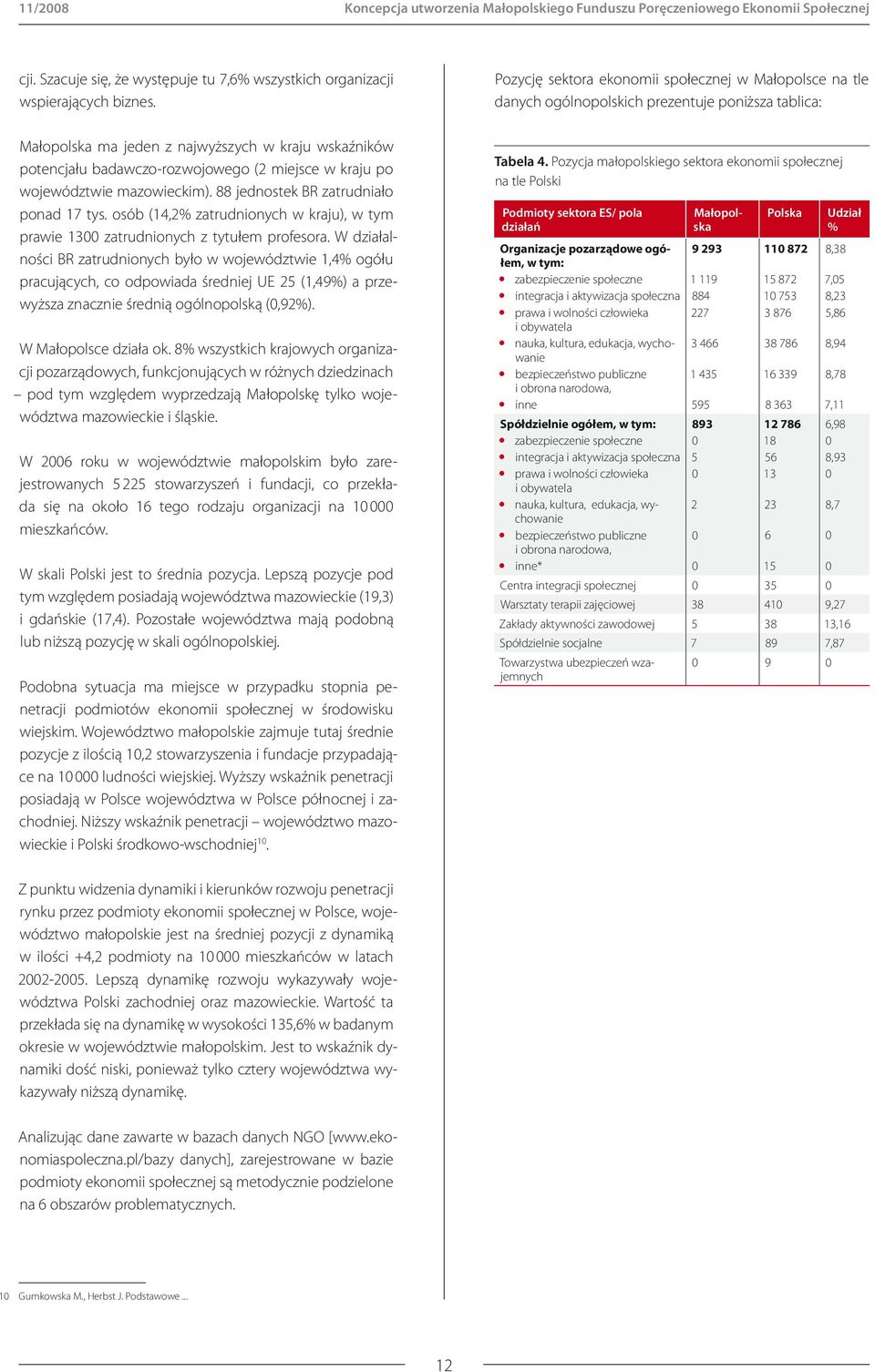 miejsce w kraju po województwie mazowieckim). 88 jednostek BR zatrudniało ponad 17 tys. osób (14,2% zatrudnionych w kraju), w tym prawie 1300 zatrudnionych z tytułem profesora.