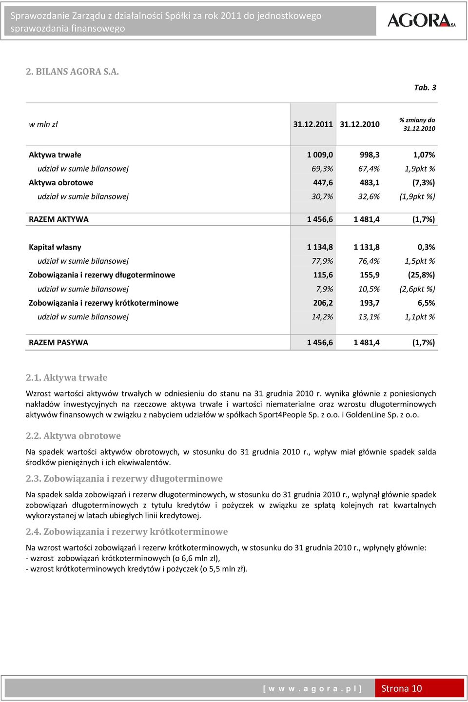 2010 % zmiany do 31.12.