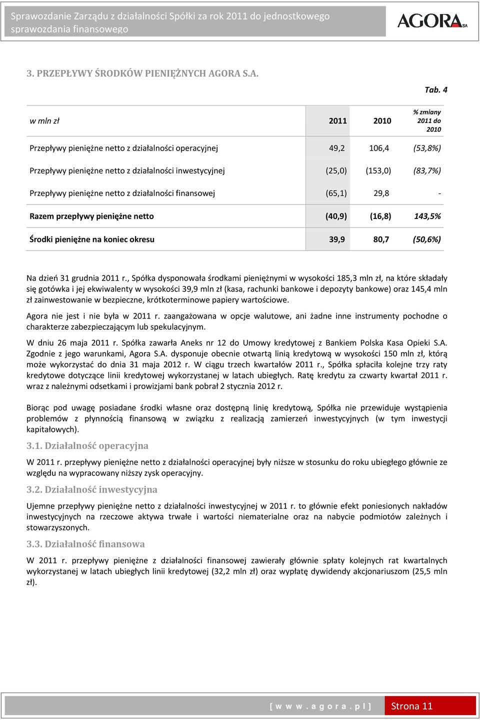 z działalności finansowej (65,1) 29,8 Razem przepływy pieniężne netto (40,9) (16,8) 143,5% Środki pieniężne na koniec okresu 39,9 80,7 (50,6%) Na dzień 31 grudnia 2011 r.