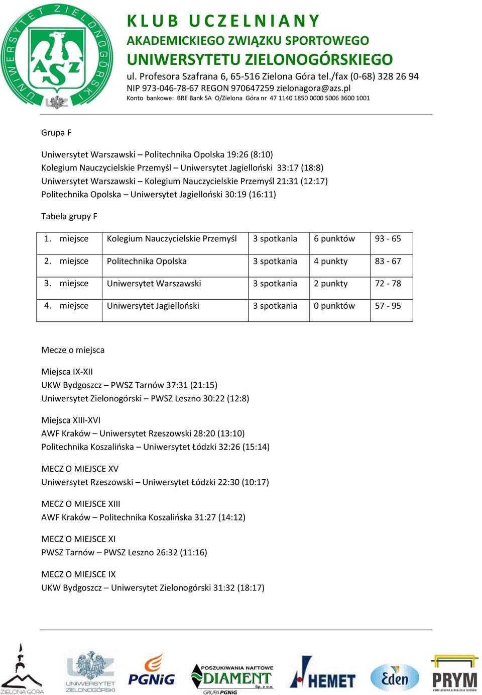 miejsce Politechnika Opolska 3 spotkania 4 punkty 83-67 3. miejsce Uniwersytet Warszawski 3 spotkania 2 punkty 72-78 4.