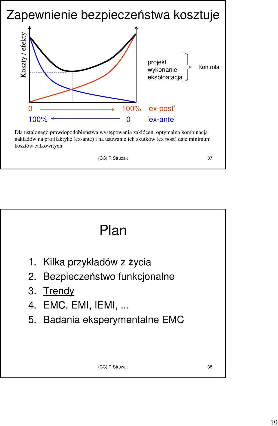 (ex-ante) i na usuwanie ich skutków (ex post) daje minimum kosztów całkowitych (CC) R Struzak 37 Plan 1.