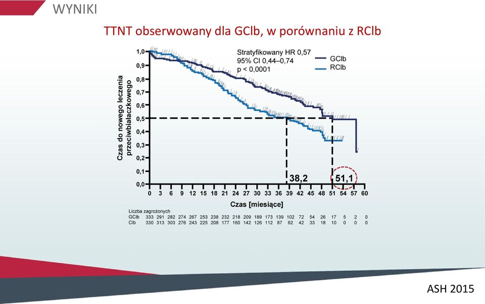 GClb, w