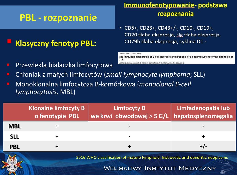 Klonalne limfocyty B o fenotypie PBL Limfocyty B we krwi obwodowej > 5 G/L Limfadenopatia lub