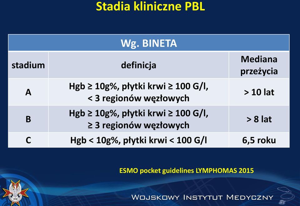 węzłowych Hgb 10g%, płytki krwi 100 G/l, 3 regionów węzłowych Mediana