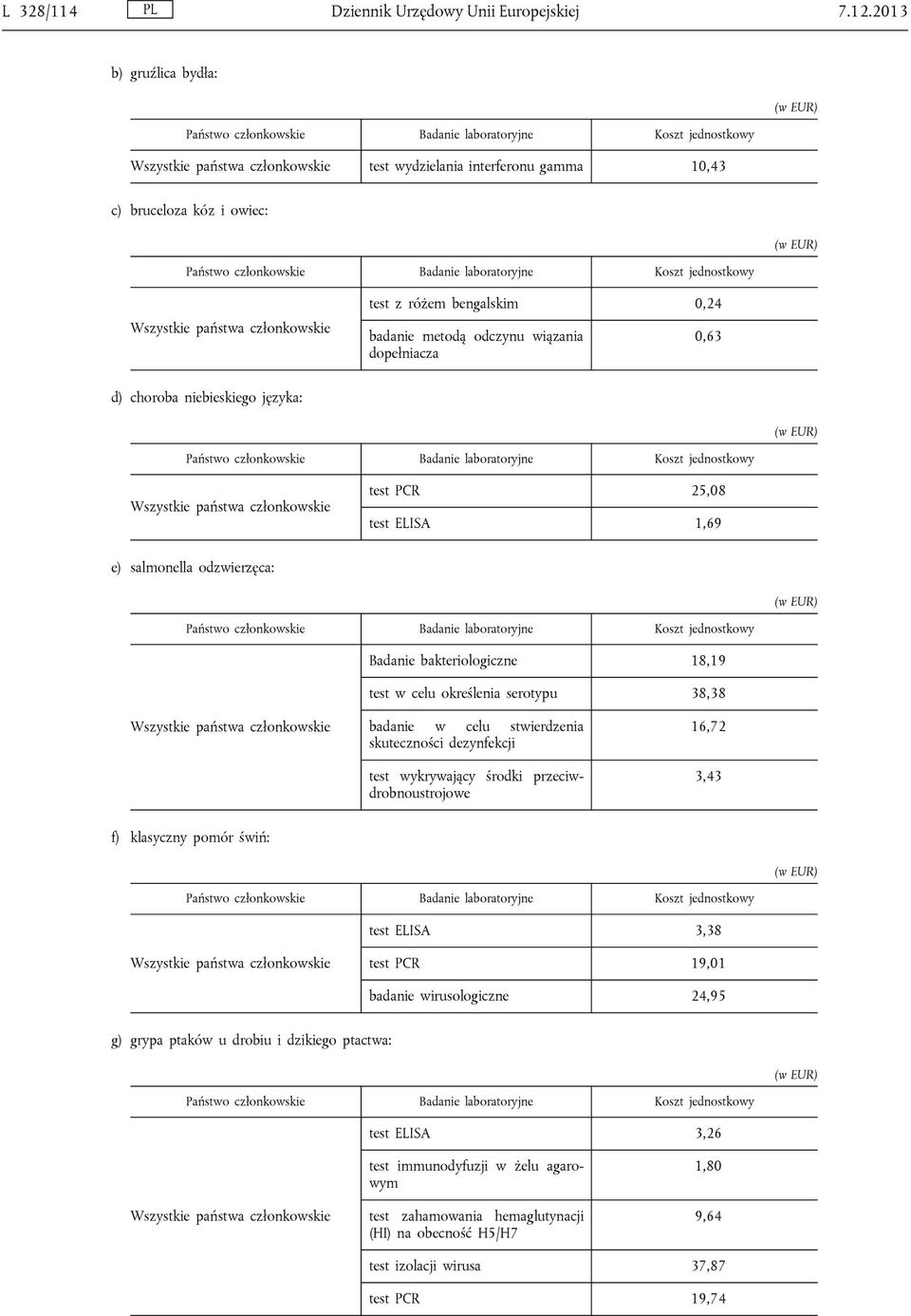 odczynu wiązania dopełniacza 0,63 d) choroba niebieskiego języka: Wszystkie państwa członkowskie test PCR 25,08 test ELISA 1,69 e) salmonella odzwierzęca: Badanie bakteriologiczne 18,19 test w celu