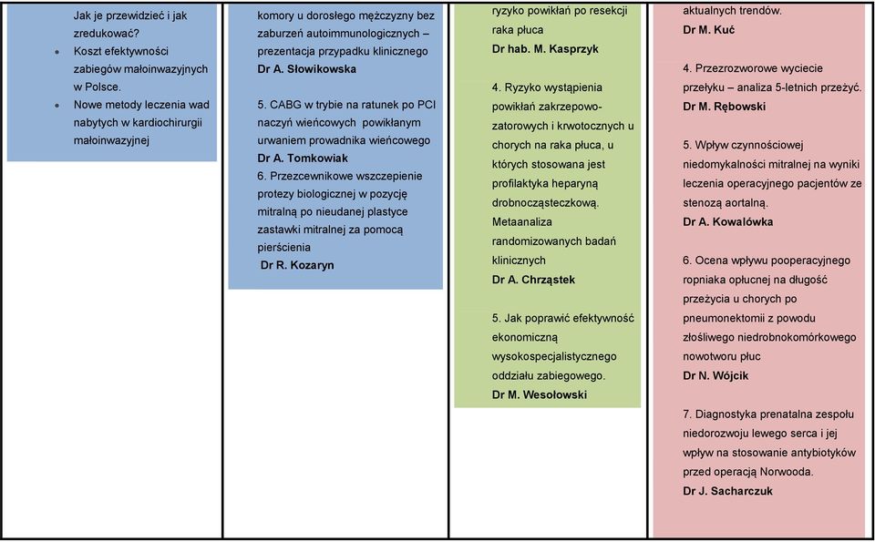 Nowe metody leczenia wad nabytych w kardiochirurgii małoinwazyjnej 5. CABG w trybie na ratunek po PCI naczyń wieńcowych powikłanym urwaniem prowadnika wieńcowego Dr A. Tomkowiak 6.