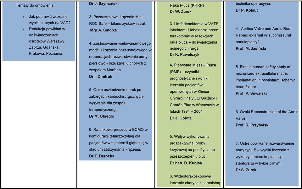 Żurek 3. Limfadenektomia w VATS lobektomii i lobektomii przez torakotomię w resekcjach raka płuca doświadczenia jednego chirurga Dr K. Pawełczyk technika operacyjna. Dr P. Kołsut 4.