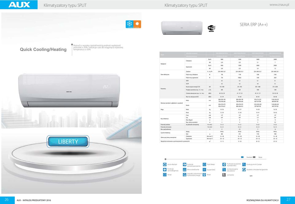 AS-H12A4/LHR1DI-EU AS-H18A4/LHR1DI-EU AS-H24A4/LHR1DI-EU Btu/h 9000 12000 18000 24000 Chłodzenie kw 2,55 3,55 5,1 7 Btu/h 9000 12000 18000 24000 kw 2,65 3,55 5,4 7,3 Zasilanie V~, Hz, Ph 220~240V,