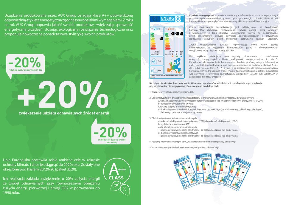 stylistykę swoich produktów. Etykieta energetyczna etykieta zawierająca informacje o klasie energetycznej i podstawowych parametrach urządzenia, np. zużyciu energii, poziomie hałasu.